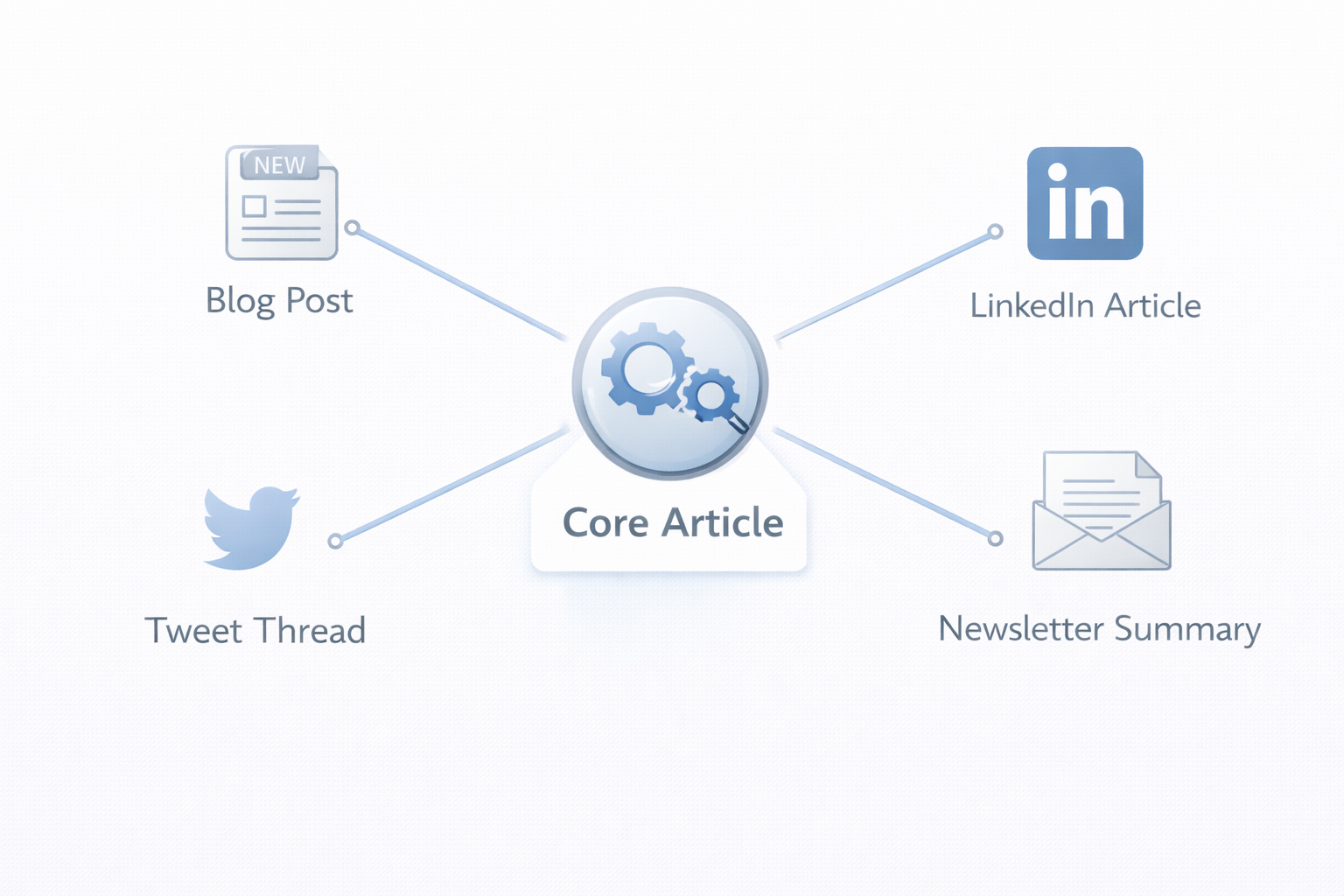 A conceptual illustration of a syringe (representing Rephrazo-ai) injecting a glowing liquid labeled 'E-E-A-T' (Experience, Expertise, Authoritativeness, Trustworthiness) into a generic, gray article document. The document transforms, becoming more vibrant and professional.